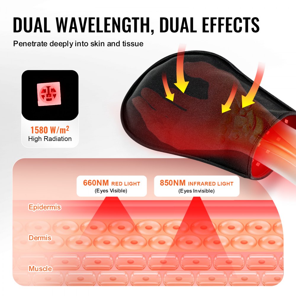 Red Light Therapy for Hand 660nm & 850nm Red Light Therapy Hand Glove ...