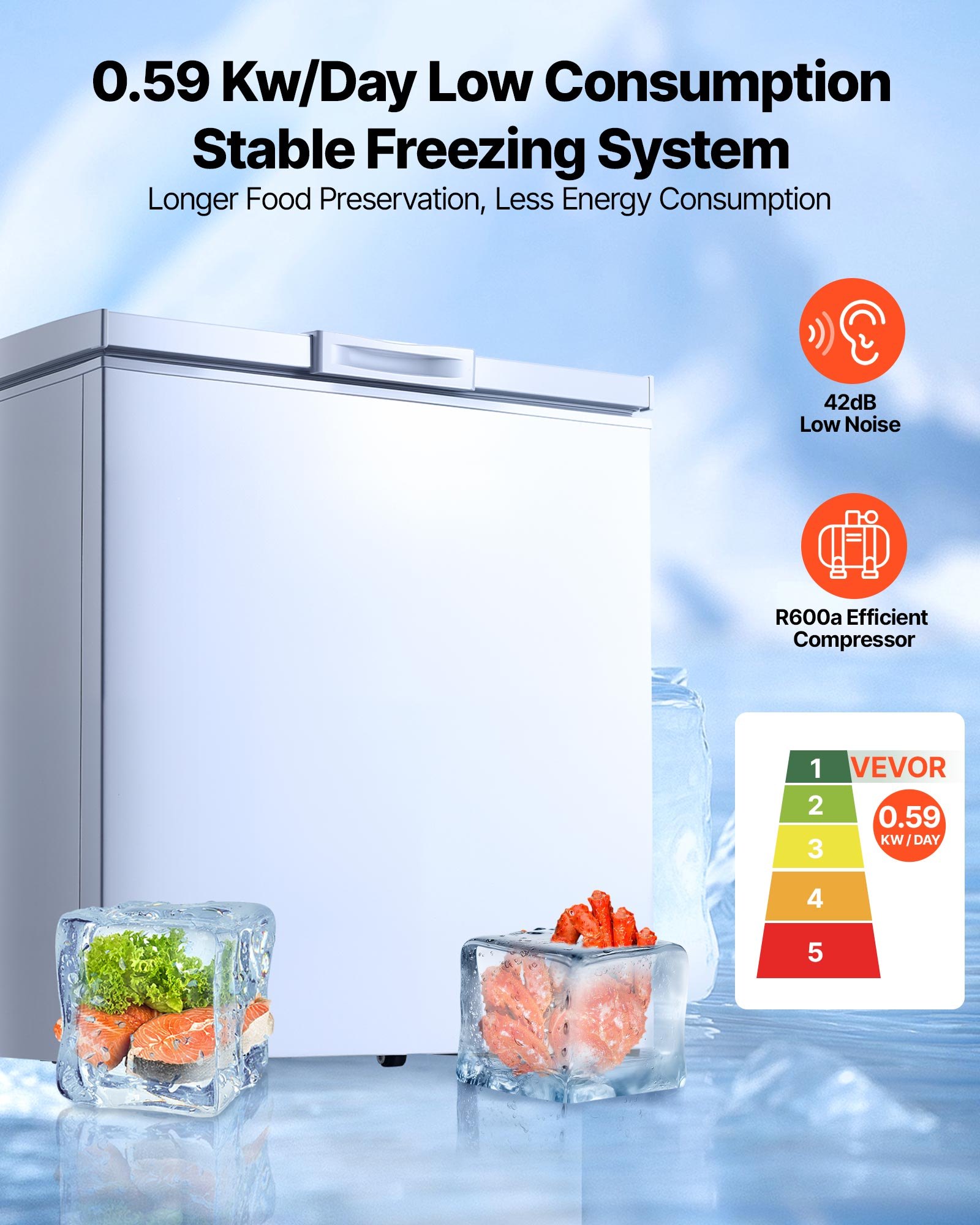 VEVOR Chest Freezer, 5 Cu.ft Compact Deep Freezer, Free Standing Top ...