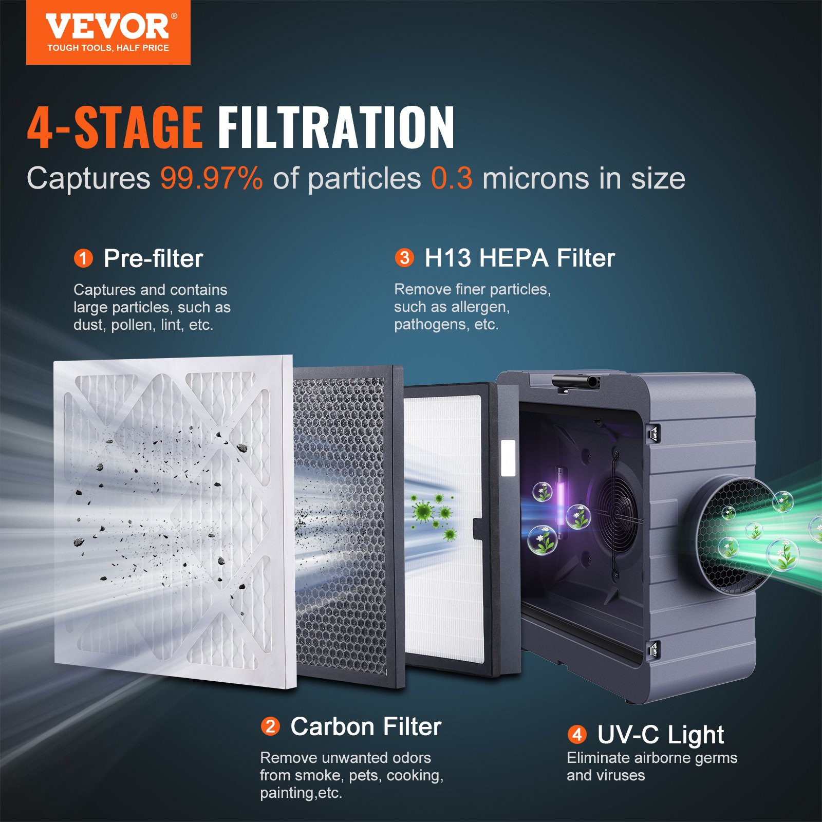 VEVOR Air Scrubber with 3-Stage Filtration, Stackable Negative Air Machine 550 CFM, Air Cleaner with MERV10, Carbon, H13 HEPA, for Home, Industrial and Commercial Use