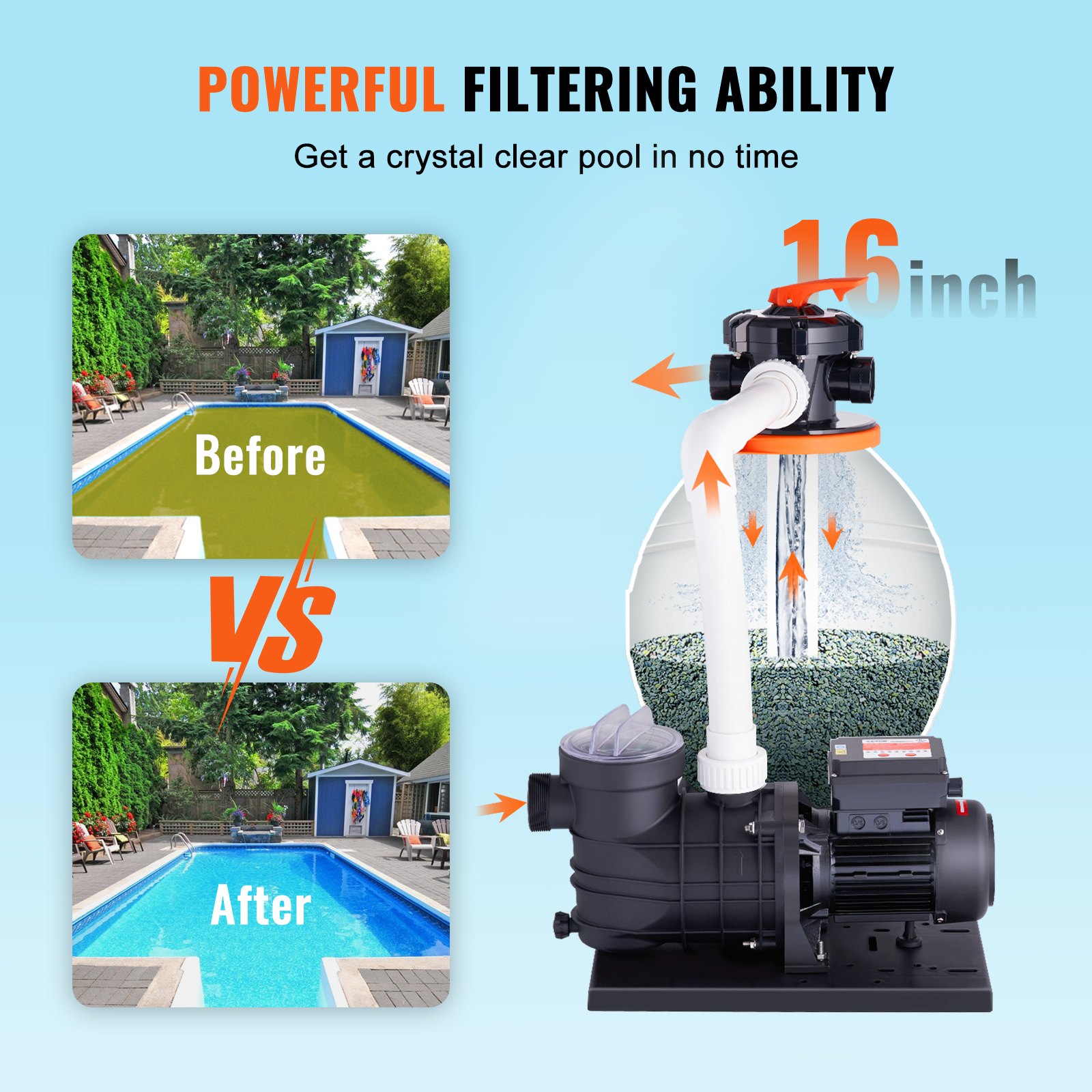 VEVOR Sand Filter Pump for Above Ground Pools, 16-inch, 3500 GPH, 1 HP ...
