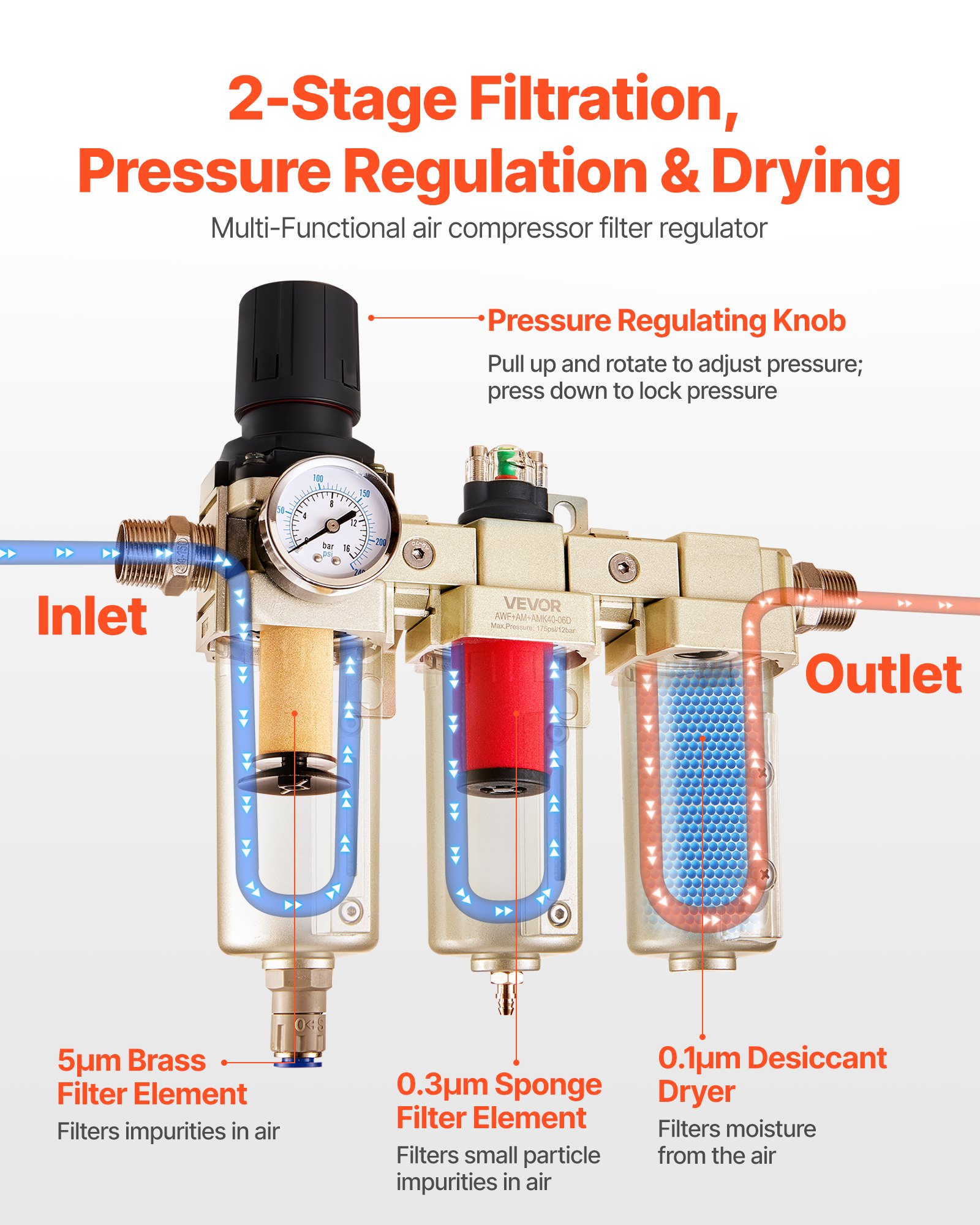 VEVOR Air Compressor Filter Regulator, 3/4" NPT 3-Stage 5μm & 0.3μm & 0 ...