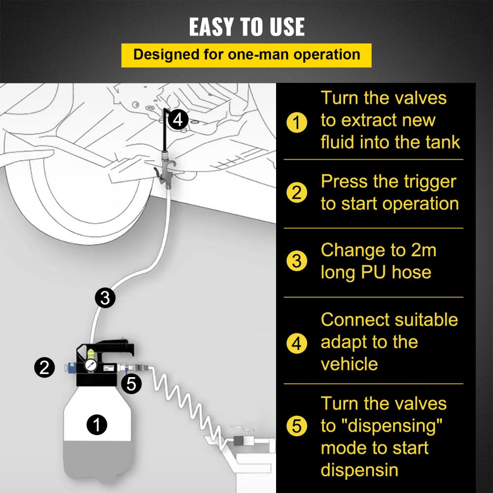 VEVOR Transmission Fluid Pump 2 Way Manual ATF Refill System Dispenser