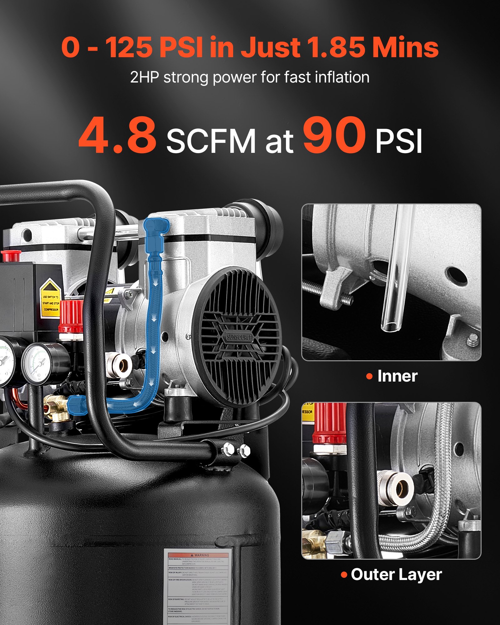 VEVOR 10-Gallon Air Compressor, 2HP 4.8 SCFM at 90PSI, Max 125PSI ...