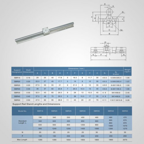 2 Set SBR20-1200mm 20mm Fully Supported Linear Rail Shaft Rod With 4 ...
