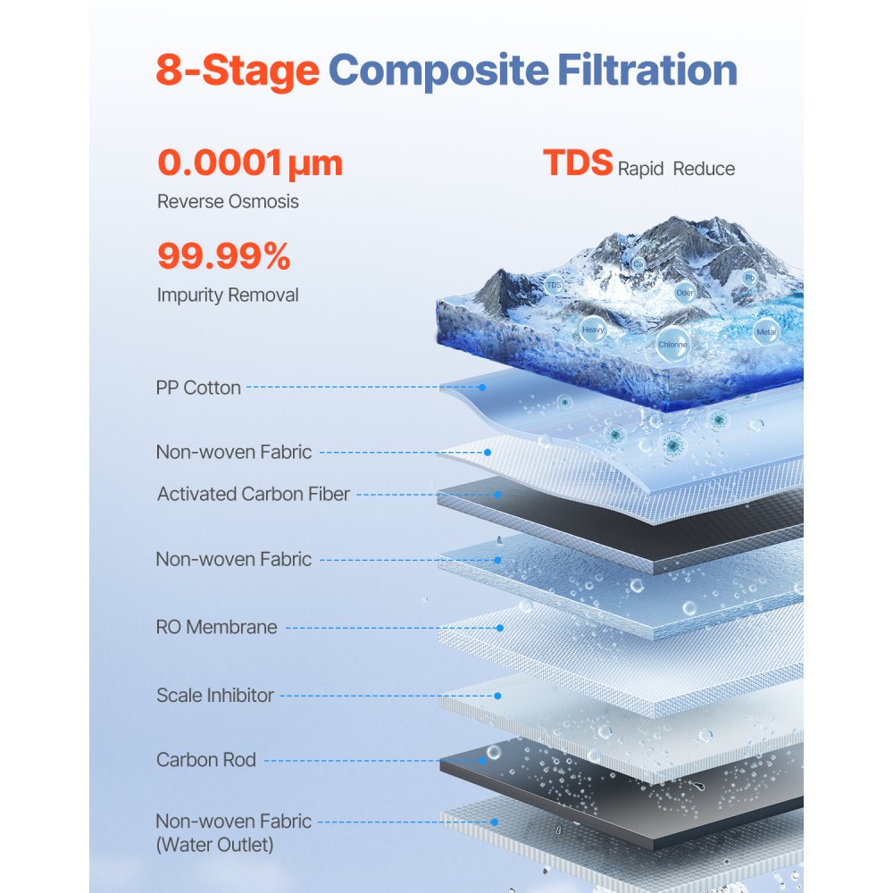 VEVOR Tankless Reverse Osmosis Water Filter System
