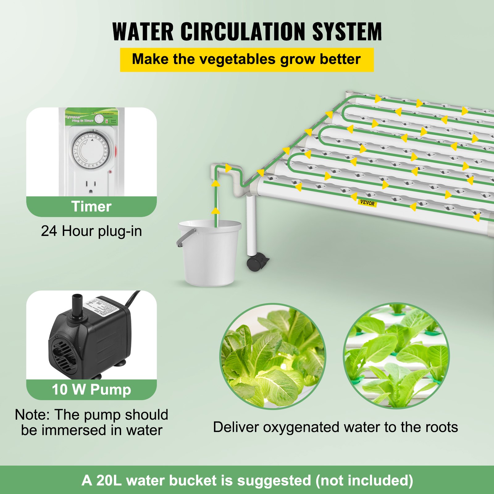 VEVOR Hydroponics Growing System, 72 Sites 8 Food-Grade PVC-U Pipes, 1 ...