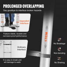 Werner televator telescoping attic ladder discount