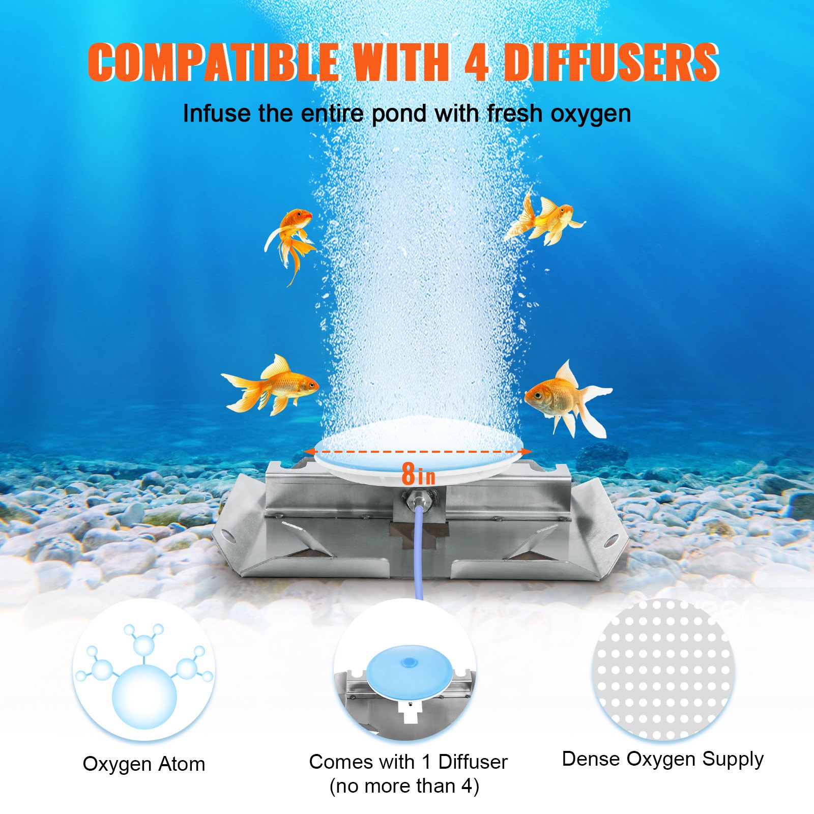 Pond Inflow Diffuser VEVOR Pond Aerator, 550W Power 5.2CFM for Up to 1 Acre 50' Lake ...