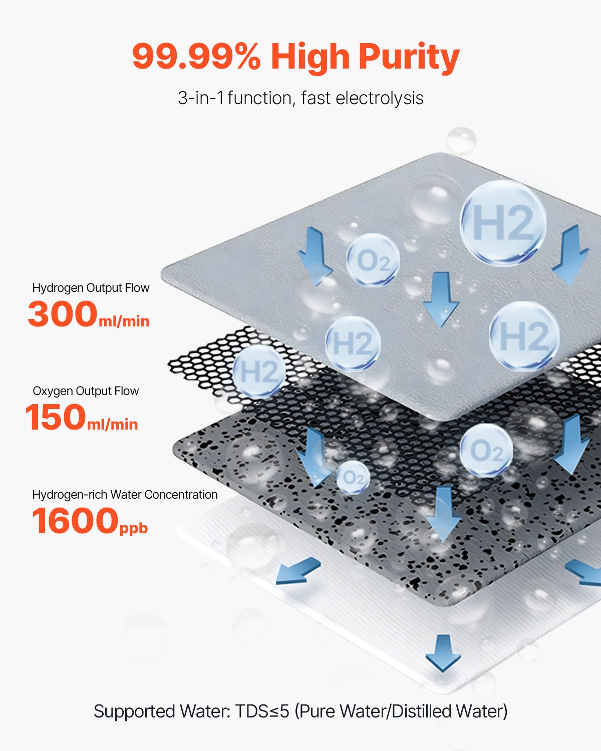 VEVOR Hydrogen Inhaler Machine — High-Purity for Home