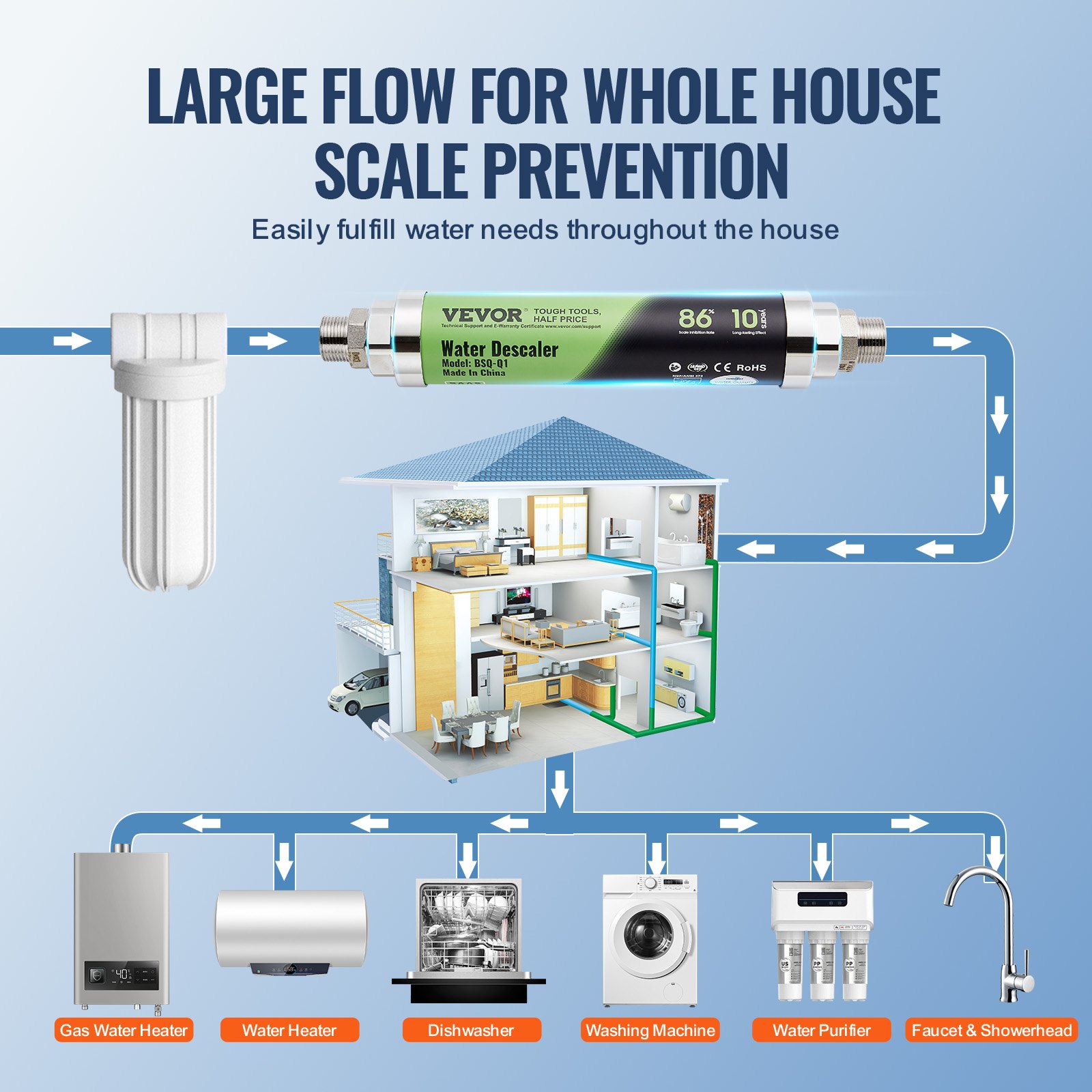 Solid Scale Descaler VEVOR Whole House Salt Free Descaler, Physical Scale Descaler for City ...