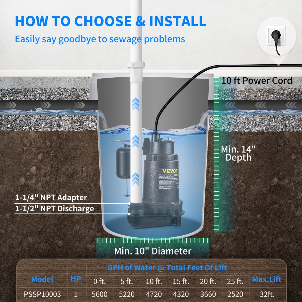 VEVOR 1HP Sewage Pump, 5600 GPH Cast Iron Submersible Sump Pump with ...