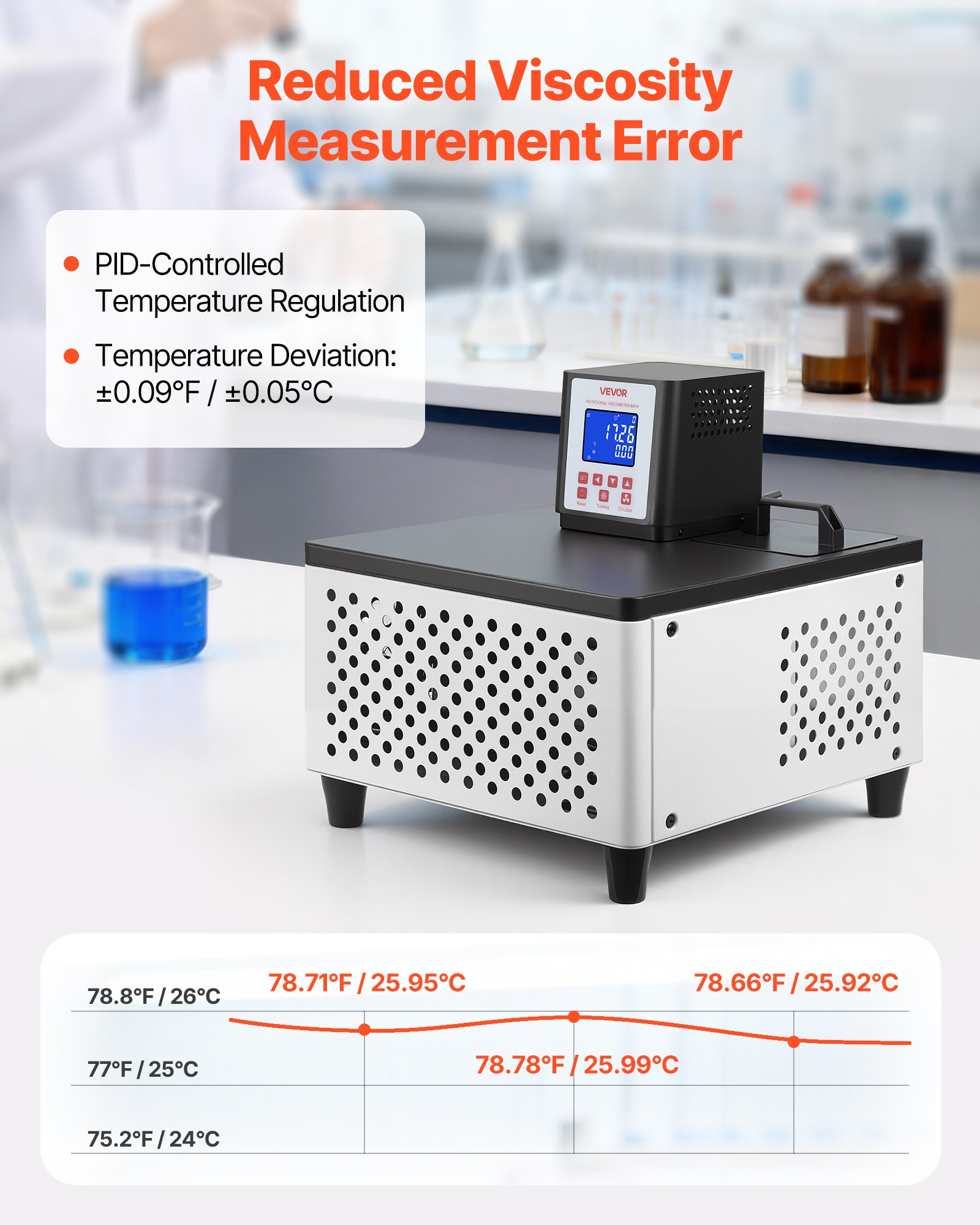 VEVOR Viscometer Water Bath, 23 to 212°F, 5.51