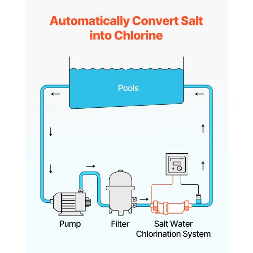 VEVOR Salt Water Chlorinator System, Pool Chlorination Cell Fits for ...