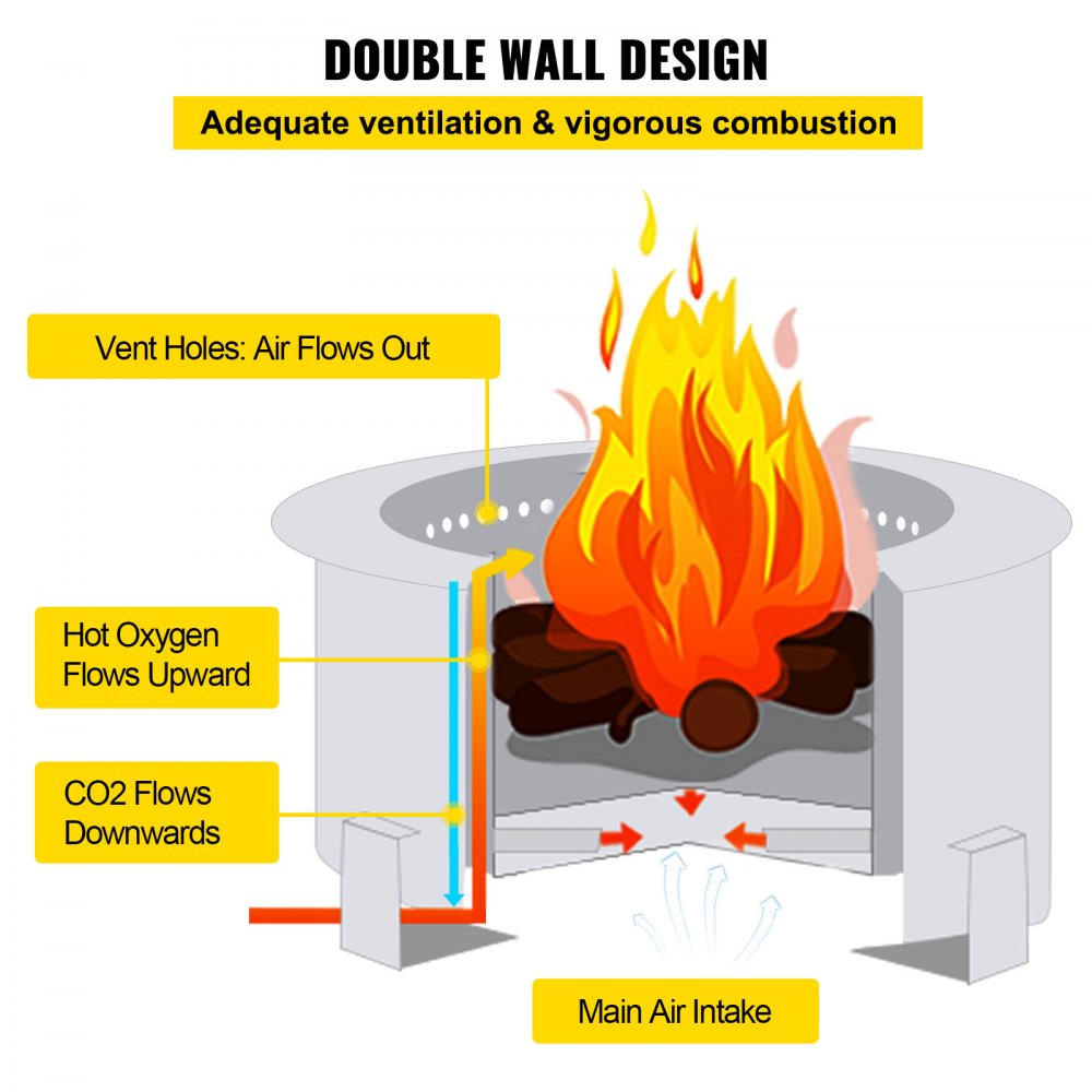 VEVOR Smokeless Fire Pit, 21.5 inch Outer Diameter / 15.6 Inner ...