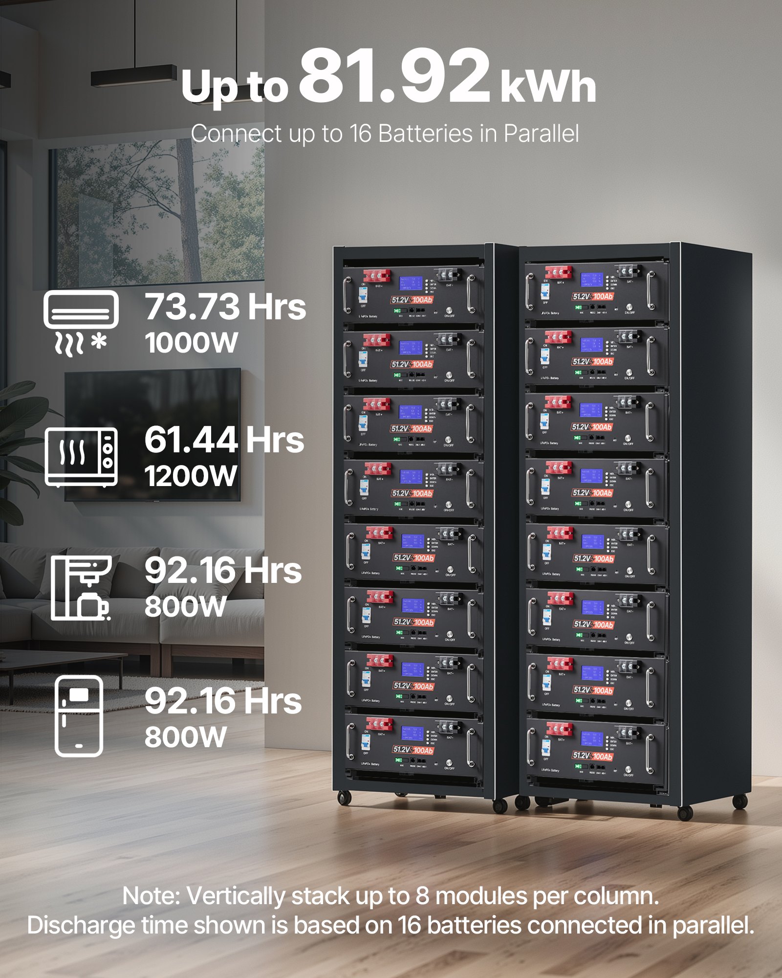 VEVOR 48V 400Ah LiFePO4 Lithium Battery, 4 Pack 100Ah, 20.48kWh ...