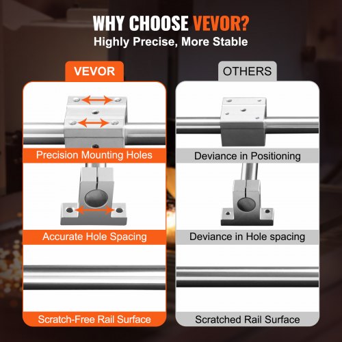 VEVOR Linear Guide Rail Set, SFC16 1000mm, 2 PCS 39.4 in/1000 mm SFC16 ...