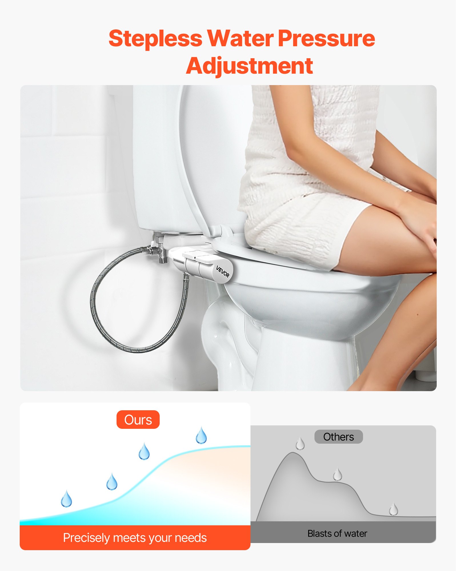 Photo inspiration: Fresh Look at Vevor Bidet Attachment For Toilet Self Cleaning Bidet Toilet Seat